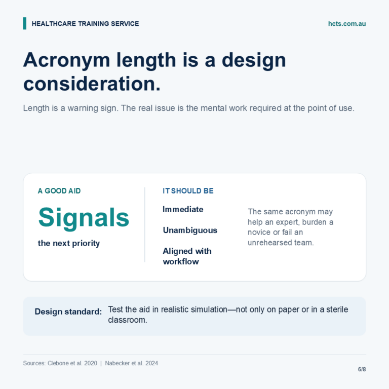 HCTS graphic explaining that acronym length is a design consideration.