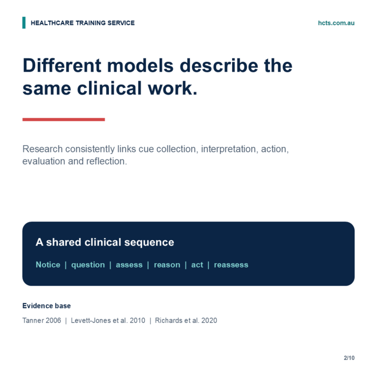 HCTS graphic showing the shared clinical sequence of noticing, questioning, assessing, reasoning, acting and reassessing, with supporting clinical-judgement literature.