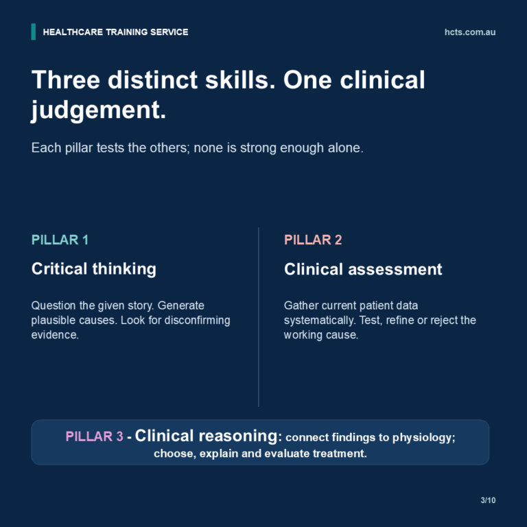 HCTS graphic explaining that critical thinking, clinical assessment and clinical reasoning are distinct skills that combine in one clinical judgement.