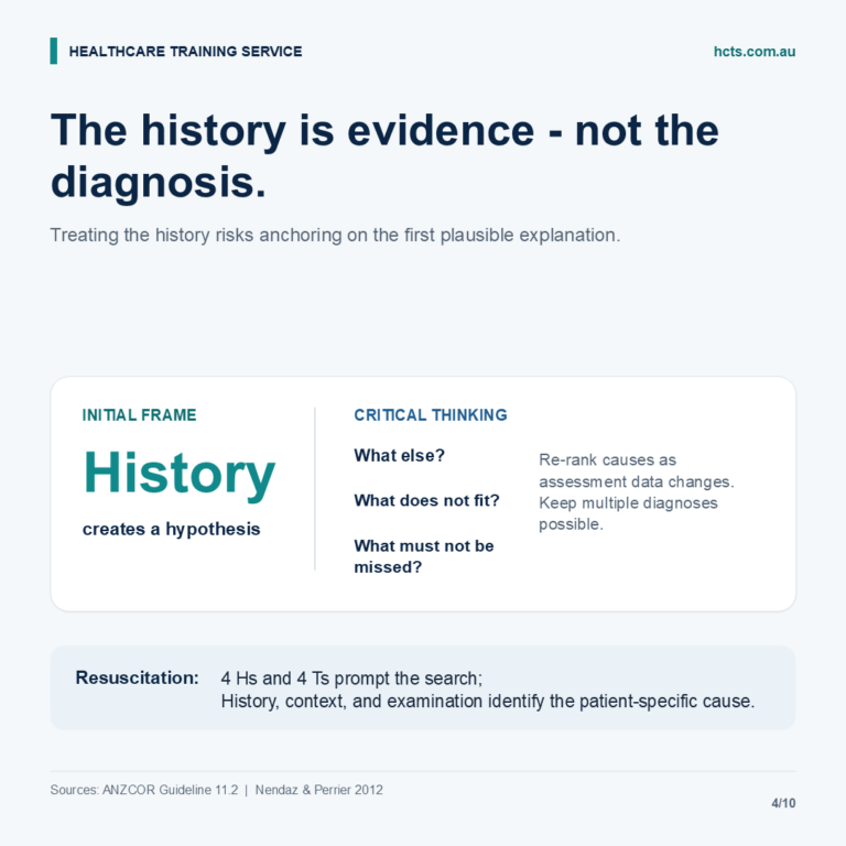 HCTS graphic explaining that the history creates a hypothesis and that the 4 Hs and 4 Ts prompt rather than replace patient-specific assessment.