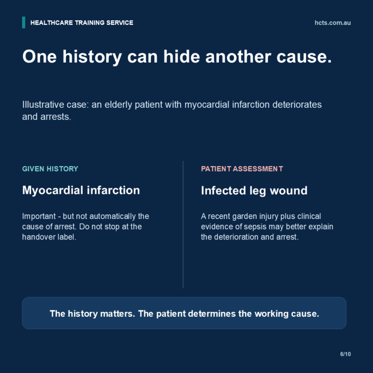 HCTS illustrative case showing that myocardial infarction in the history may coexist with clinical evidence of sepsis from an infected leg wound.