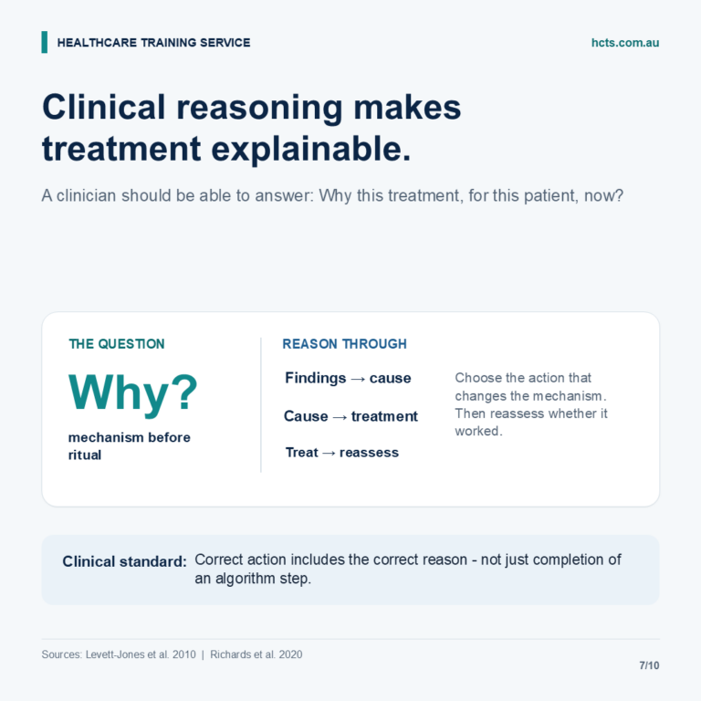 HCTS graphic explaining that clinical reasoning connects findings to physiology, treatment and reassessment.